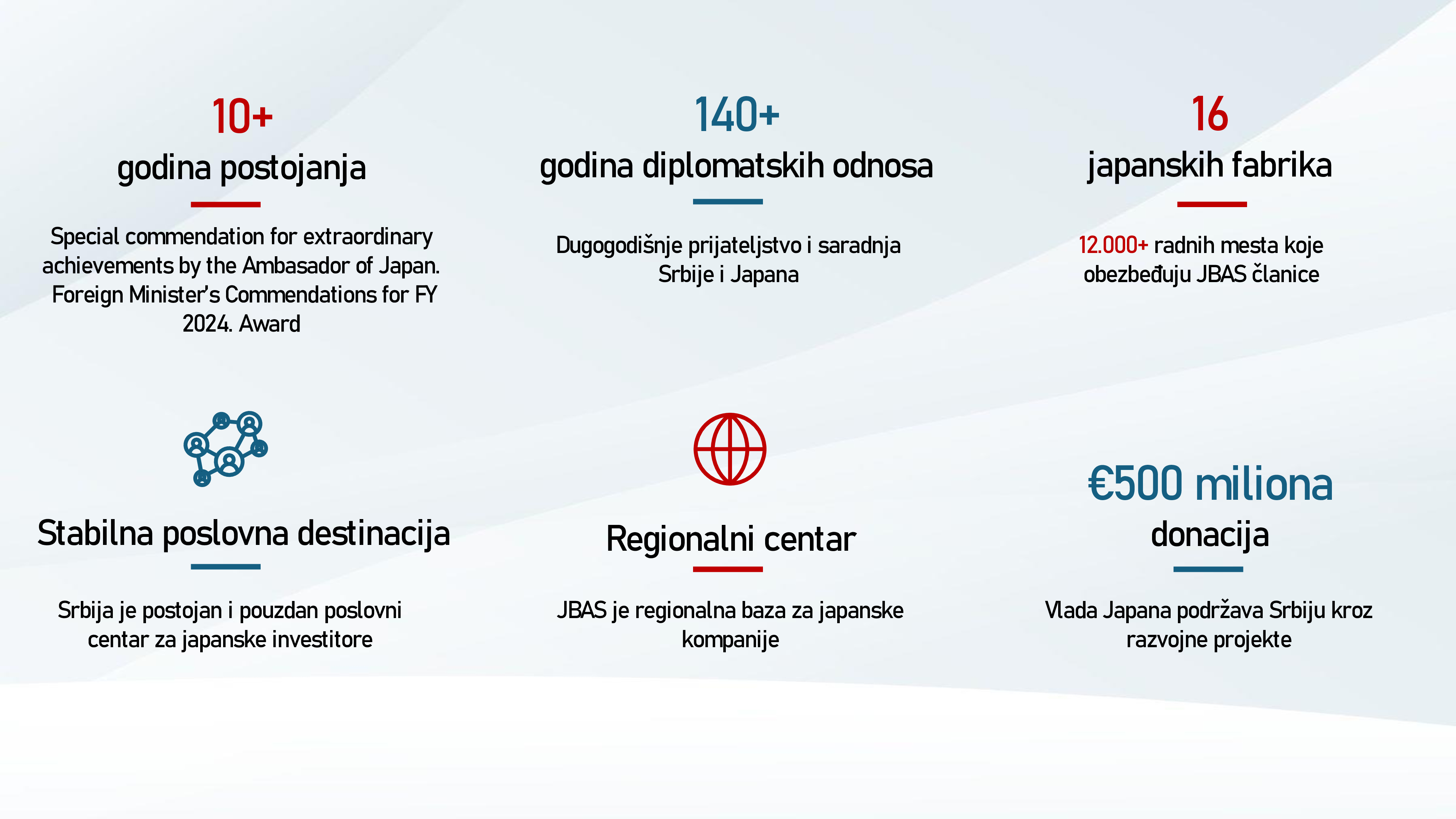 JBAS local language stats